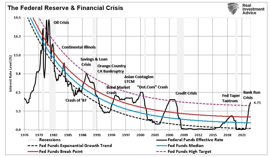 ФРС и финансовый кризис