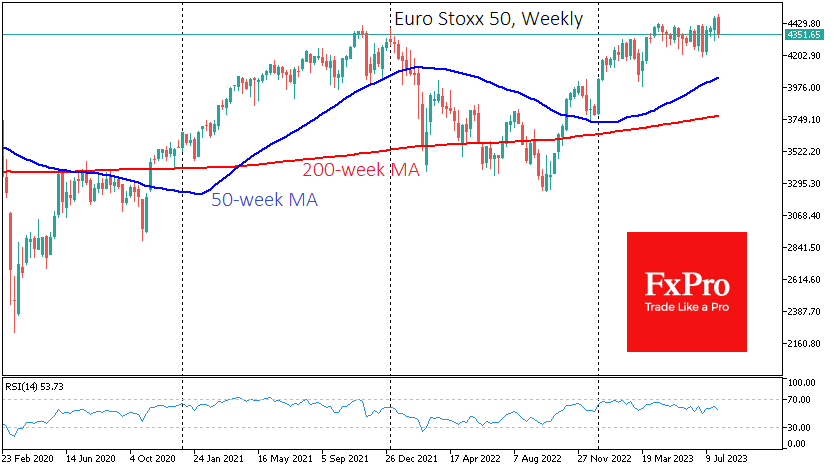 Euro Stoxx 50