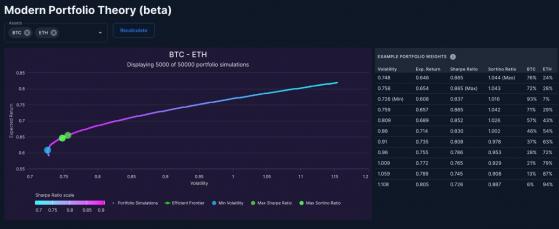 Инвестировать в Ethereum и биткоины следует в соотношении 1:3