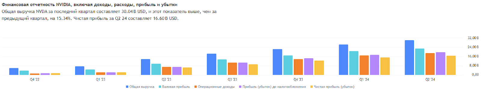 Настал момент выкупить просадку Nvidia