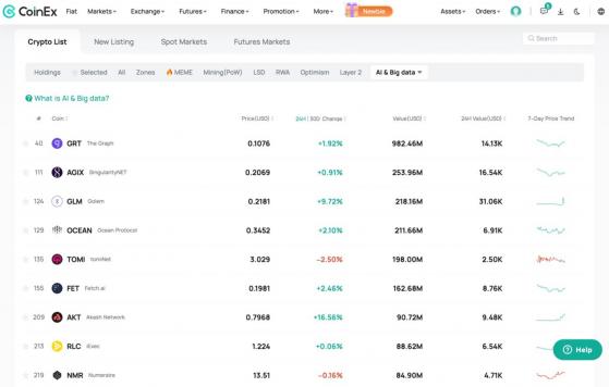 Раскройте силу ИИ с помощью торговли монетами на базе ИИ на CoinEx