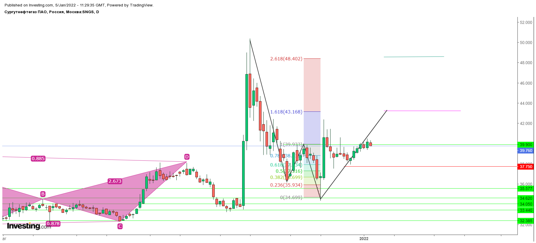 Сургутнефтегаз