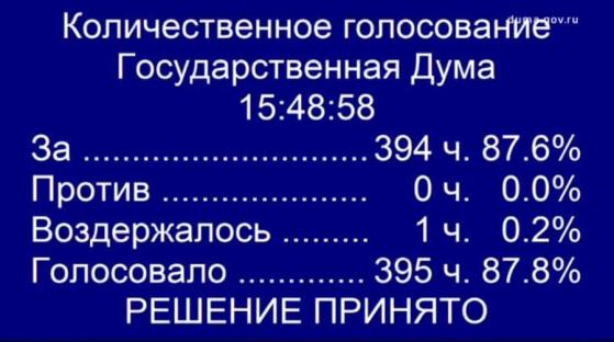 В России приняли закон о регулировании криптовалют