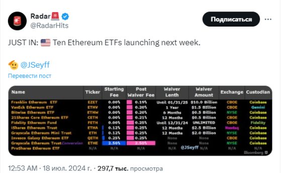 Ethereum ещё торгуется ниже $4 000, а мемкоины привлекают инвесторов