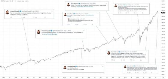 Биткоин подорожает до $500 000 из-за ИИ, прогнозирует Кийосаки