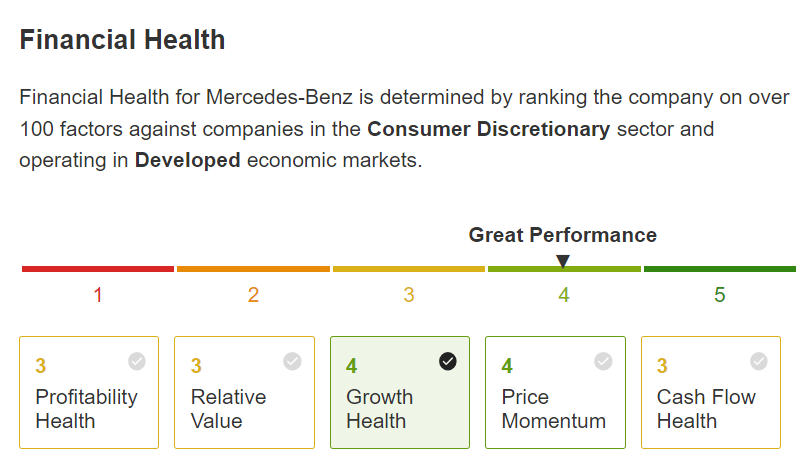 Рейтинг финансового благополучия Mercedes