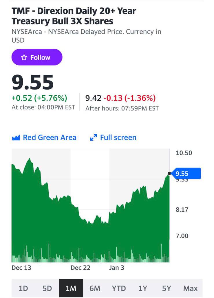 TMF – тройной ETF на 20-летние американские гособлигации