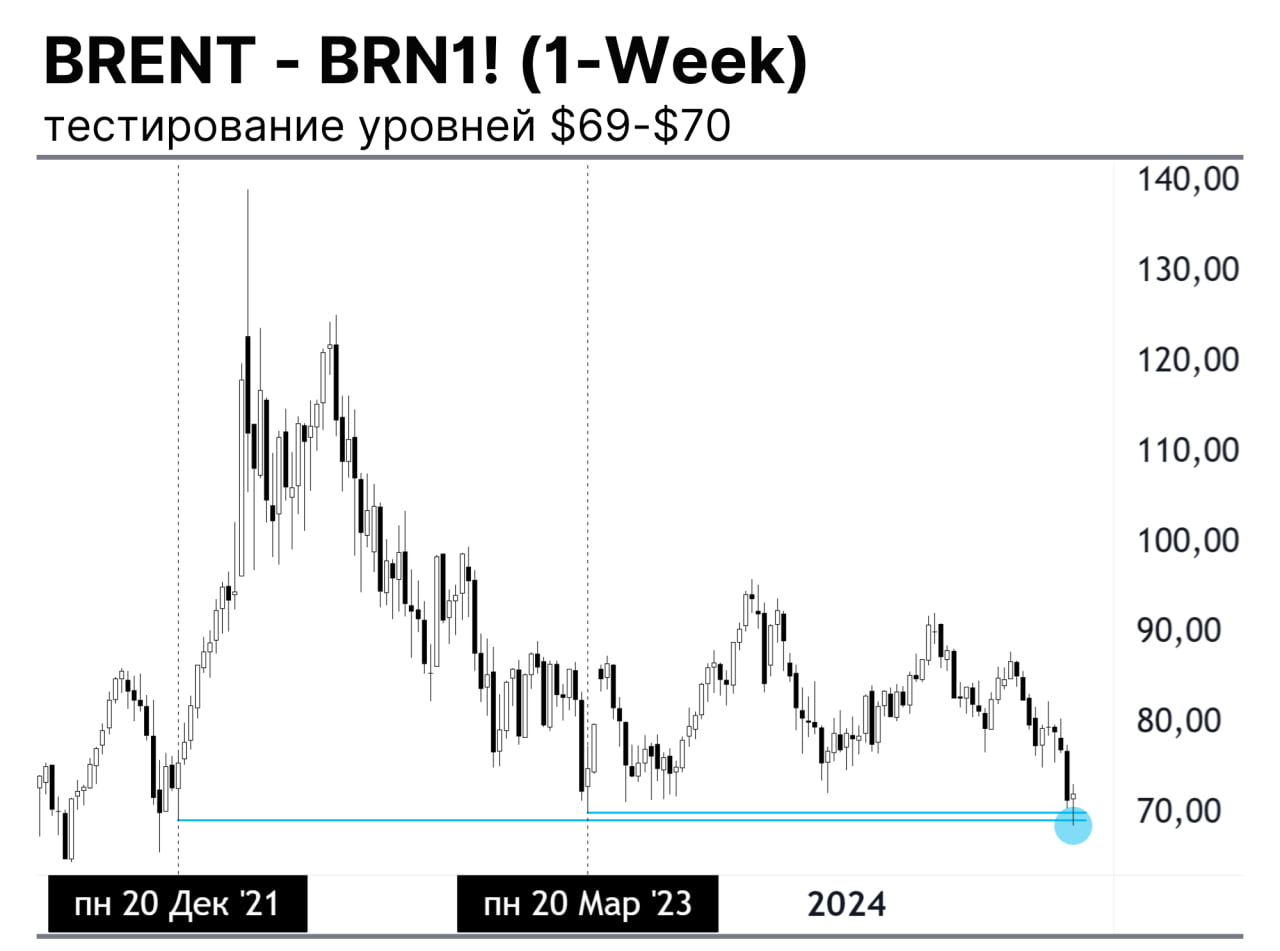 Ралли по нефти. Куда дальше?