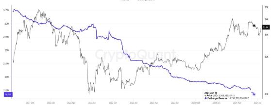 Правительство США предварительно одобрило торговлю Ethereum-ETF