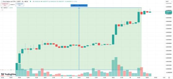 Курс First Neiro On Ethereum увеличился в 25 раз благодаря Binance