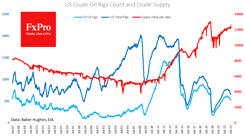 Добыча нефти в США