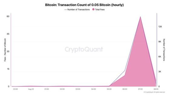 Bitcoin per un valore di 60,9 milioni di dollari bloccati su Babylon da Happy Coin News