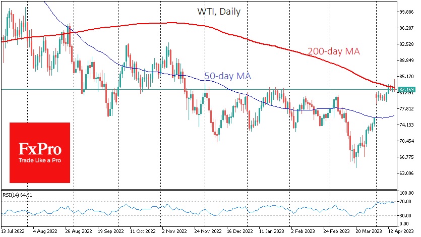 WTI - дневной график