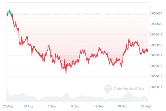 Создатели Bonk планируют выпустить ETF на основе токена-мема