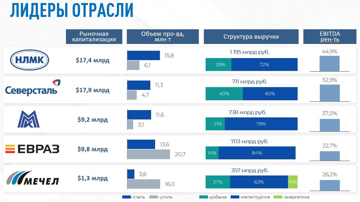 Сколько должен стоить Мечел?