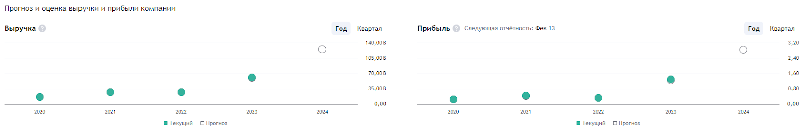 Настал момент выкупить просадку Nvidia