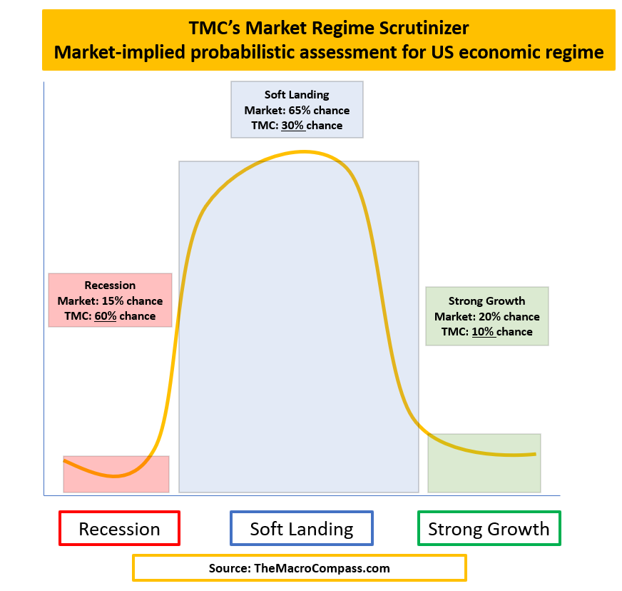 Индикатор рыночного режима TMC