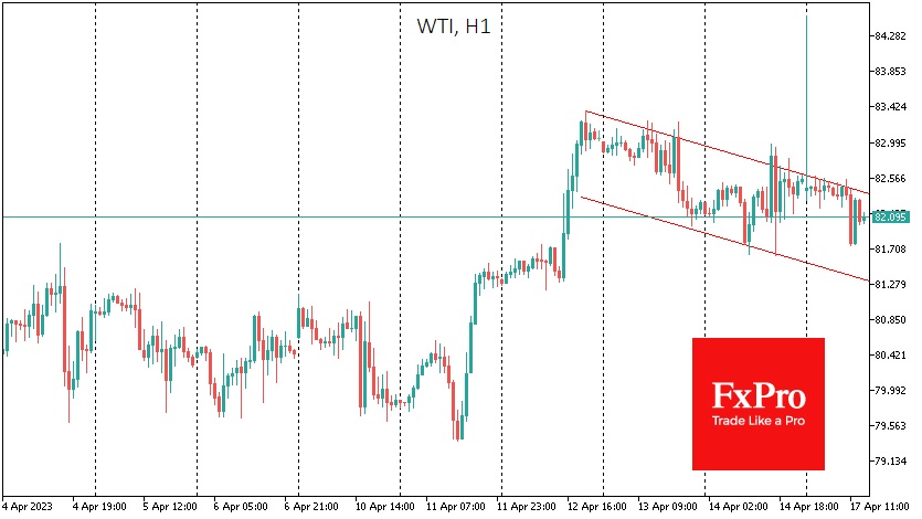 WTI - часовой график