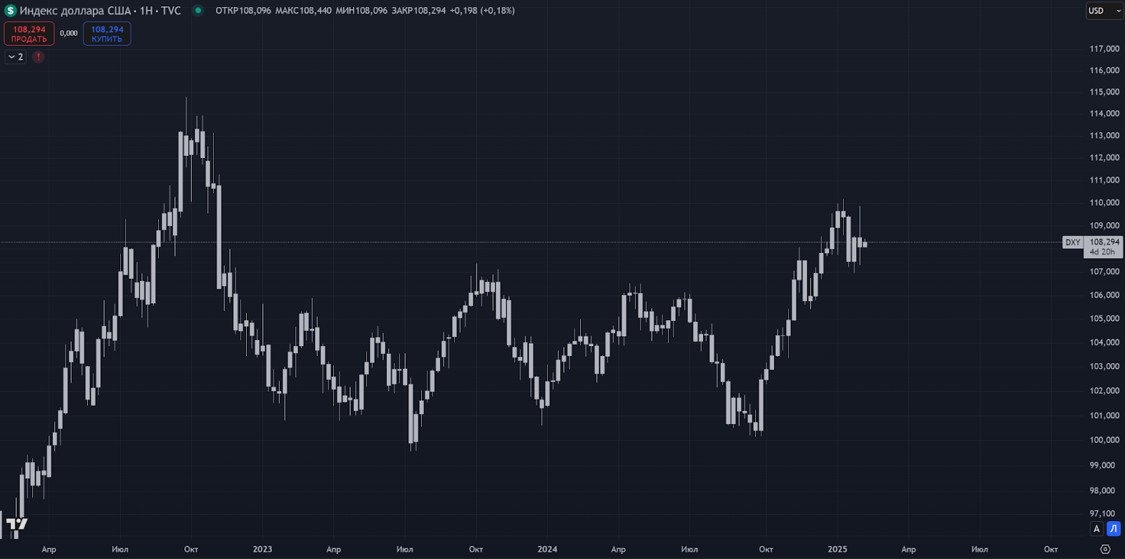 Бурные рыночные пороги. Чего жду от S&P 500 в ближайшее время?