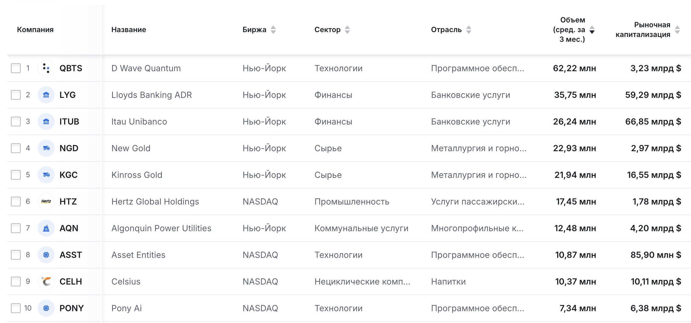 screener