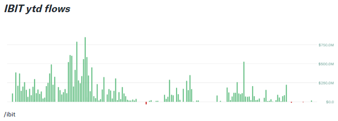 3 причины купить Bitcoin до конца 2024 года