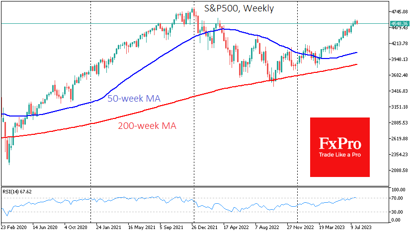 S&P 500