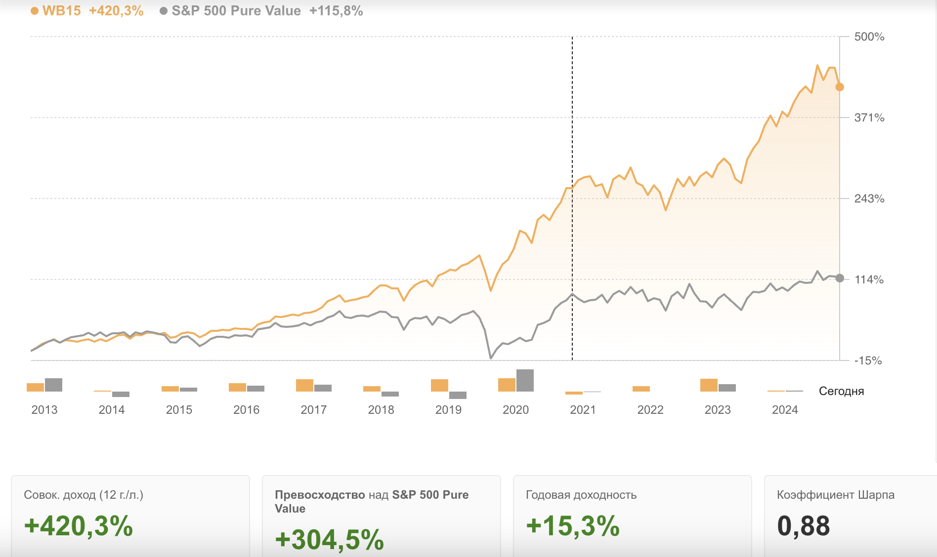 Investing.com