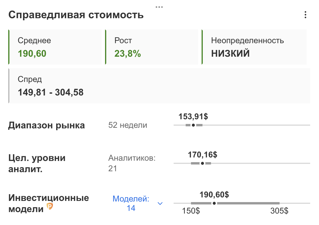 Справедливая стоимость