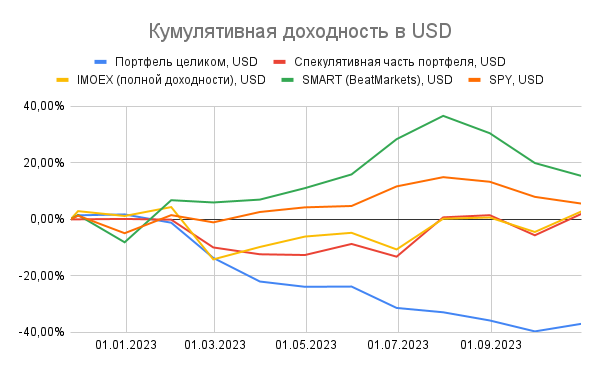 Эта статья является продолжением серии статей «Инвестиции в России». Это реалити по созданию устойчивого пассивного денежного потока на российском фондовом рынке.-5