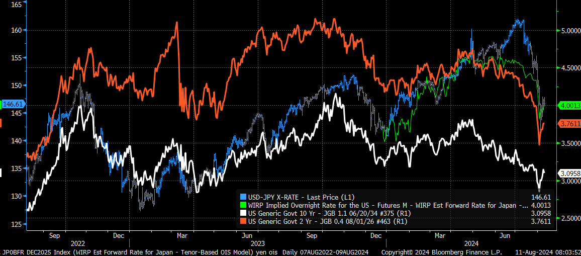 USD/JPY - дневной таймфрейм