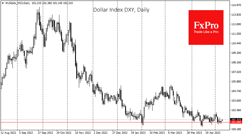 Индекс доллара DXY - дневной график