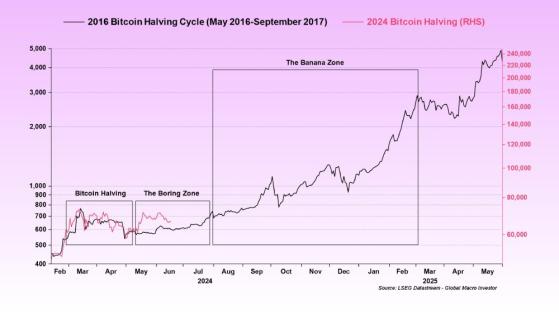 Биткоин на пороге «Зоны безумия» и скоро пустится во все тяжкие