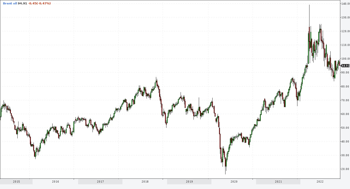 Нефть. Эйфория и снижение