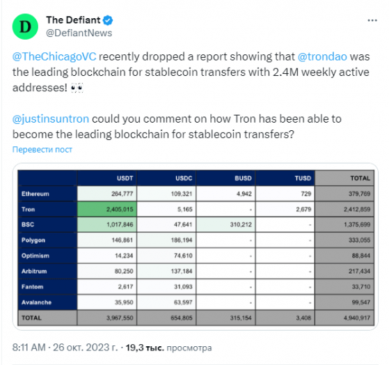 Отчёт: TRON — ведущий блокчейн для переводов стейблкоинов