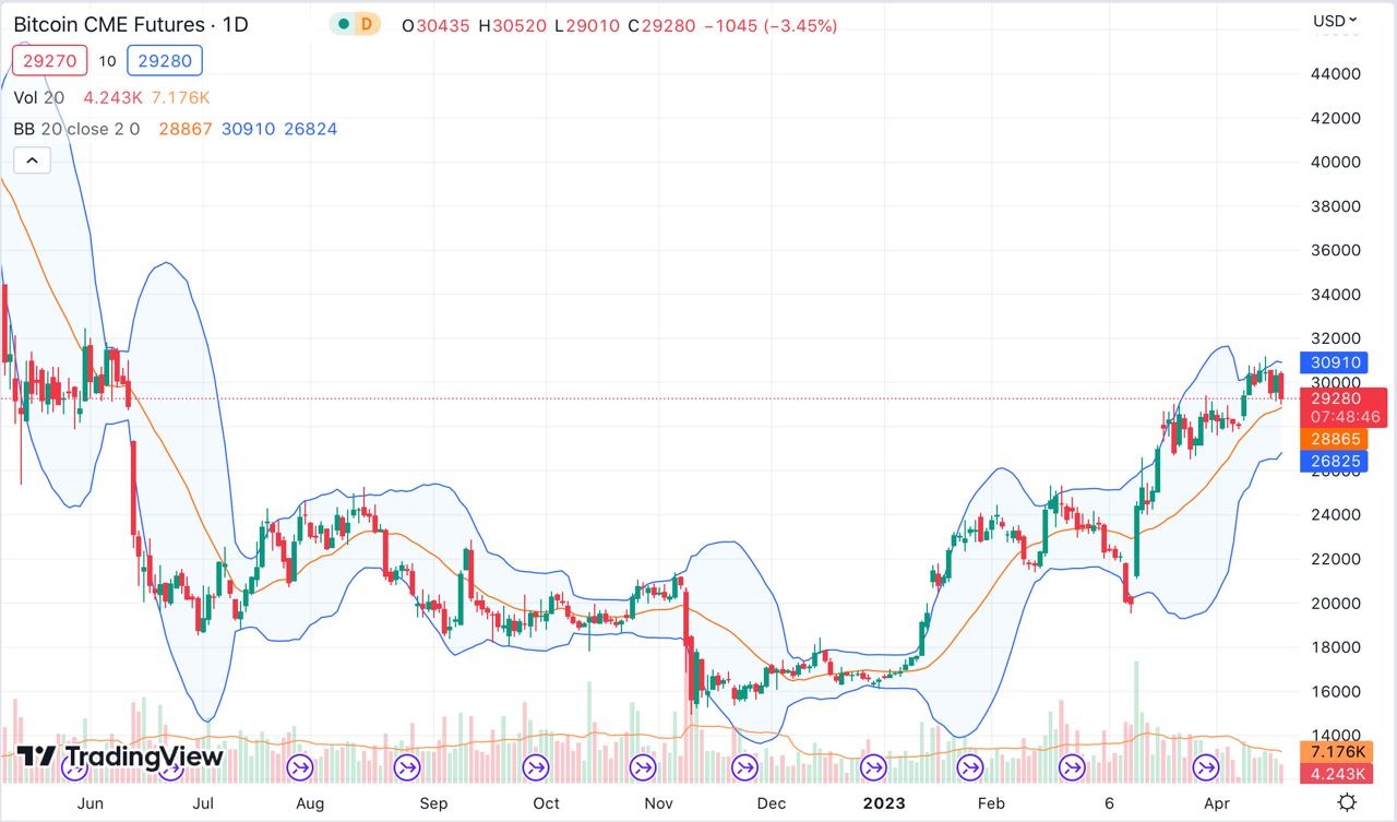 Курс биткоина сейчас