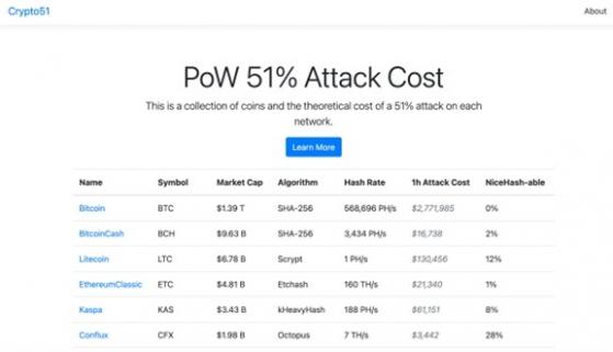 Сделает ли халвинг BCH и BTC 2024-й годом Возрождения экосистемы PoW?