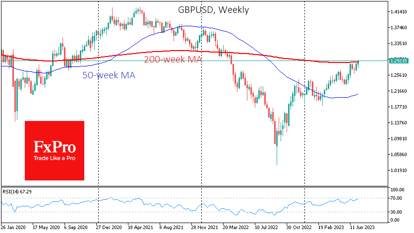 GBP/USD - недельный таймфрейм