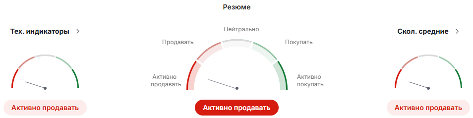 Продажи ПК падают, поэтому инвесторы всё больше разочаровываются в Dell