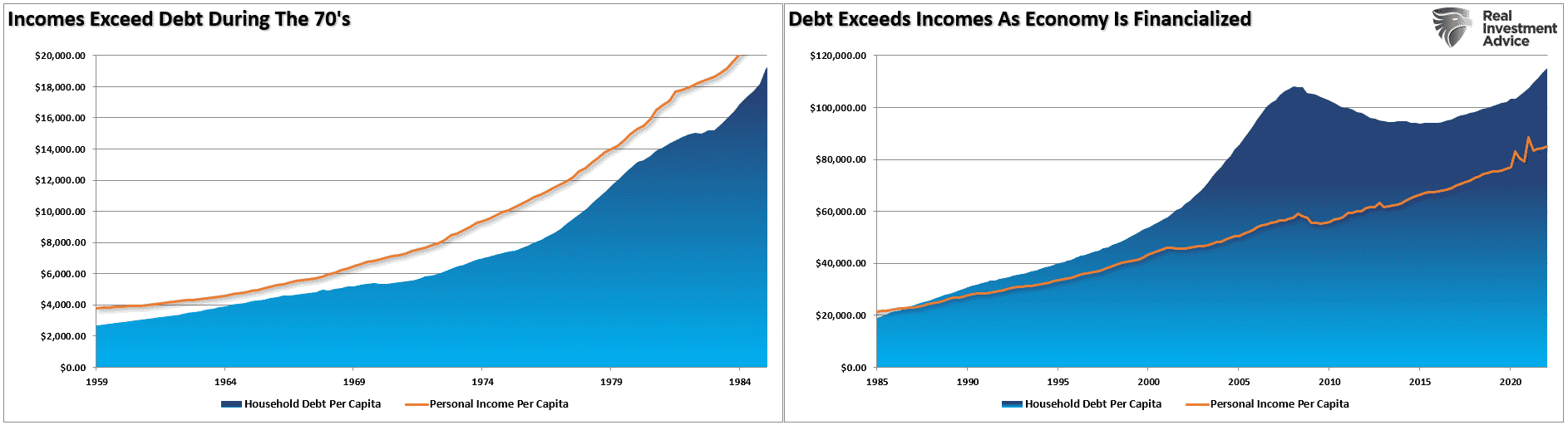 Долговая нагрузка и доходы