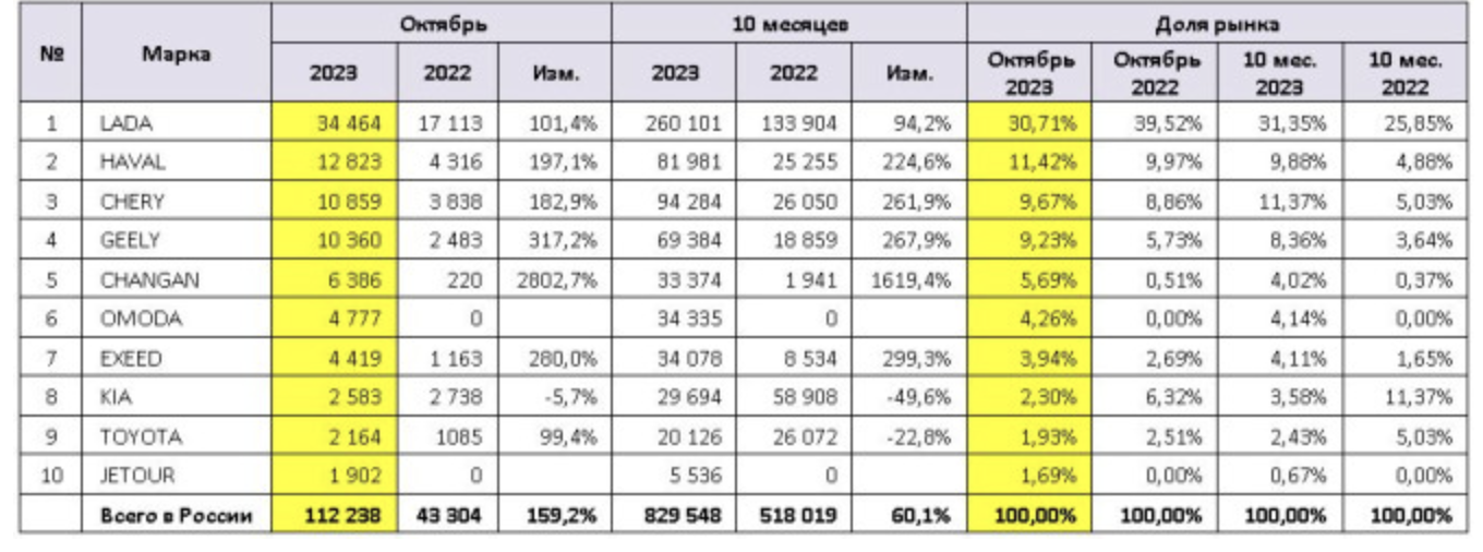 Восходящая волна: будет ли Китай доминировать на мировом авторынке в 2024 году?