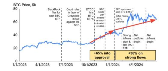 Выпуск Solana-ETF приведёт к девятикратному росту курса монеты