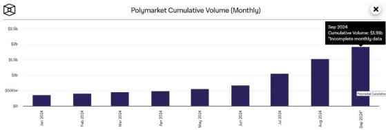 Polymarket планирует выпустить собственную криптовалюту