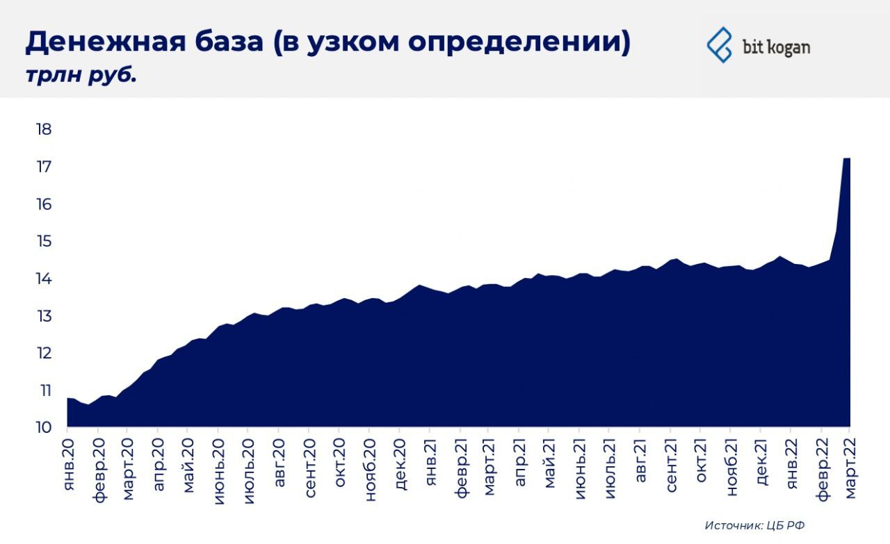 Базы в рубли. Денежная база в узком определении. Котировки картинки. Рост рубля. Курс рубля в Кыргызстане.