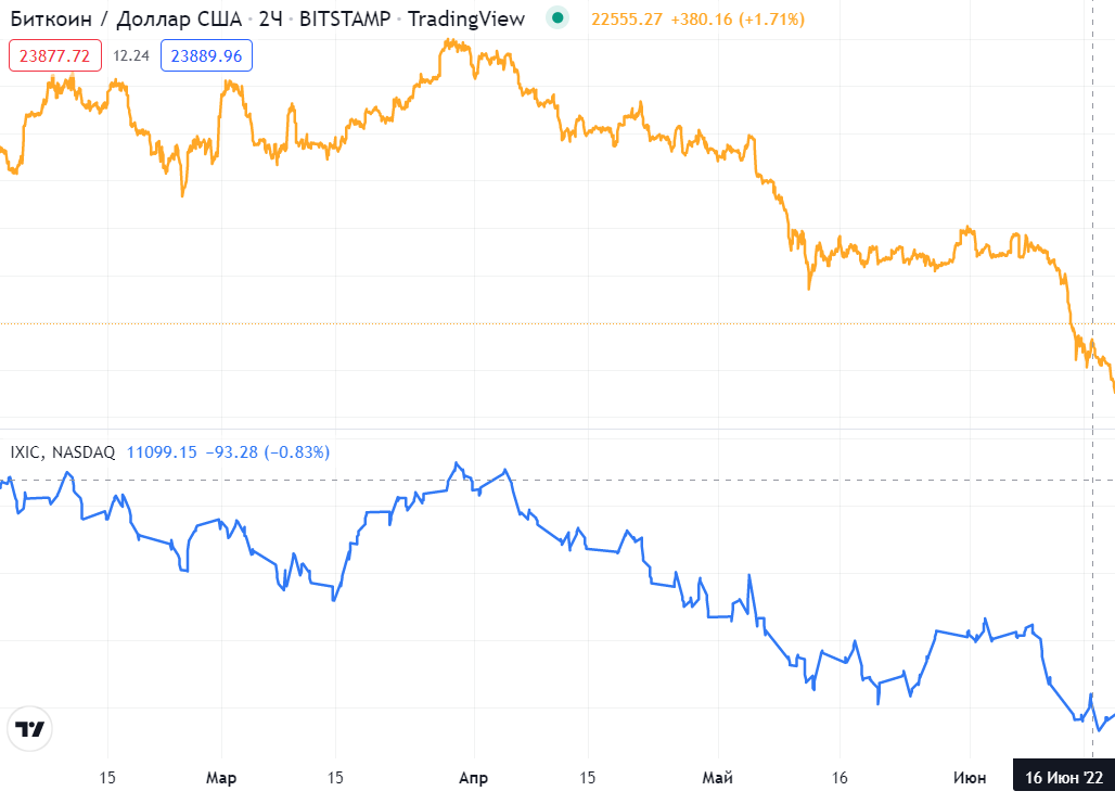 Источник: ru.tradingview.com