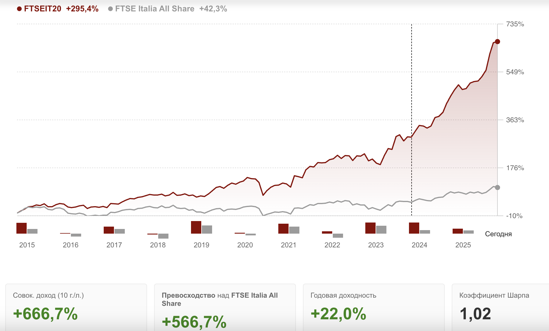 Investing.com