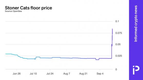 После запрета SEC минимальная цена NFT Stoner Cats выросла на 250%
