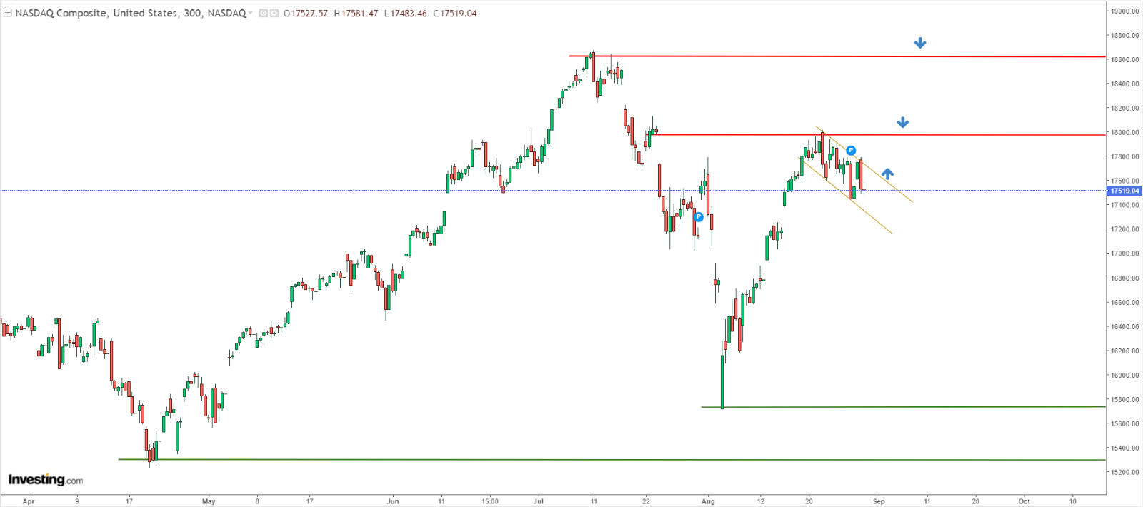 Nasdaq