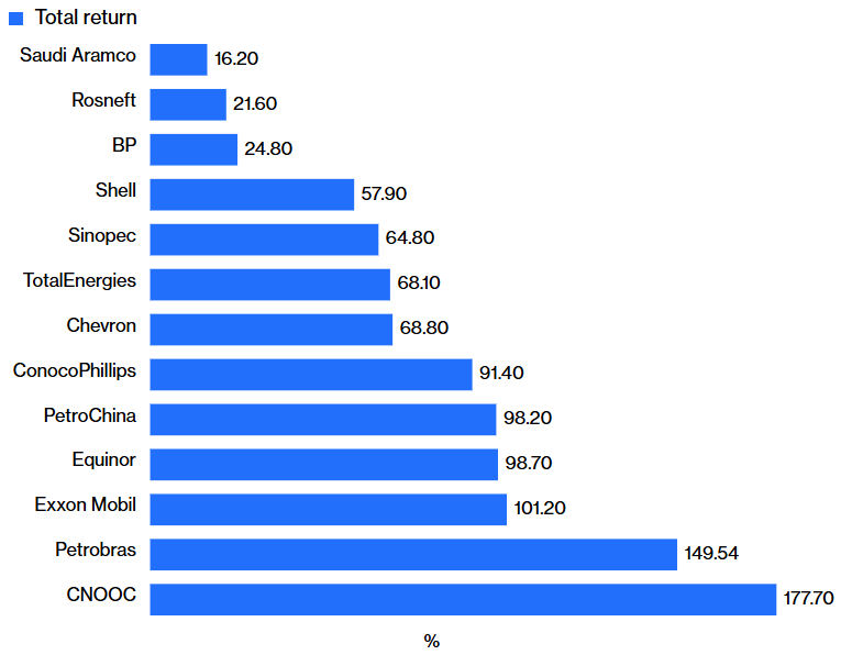 Крупнейшая компания Saudi Aramco снова получила негативную оценку Уолл-стрит