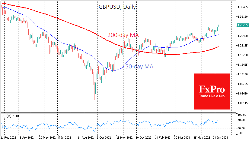 GBP/USD - дневной таймфрейм