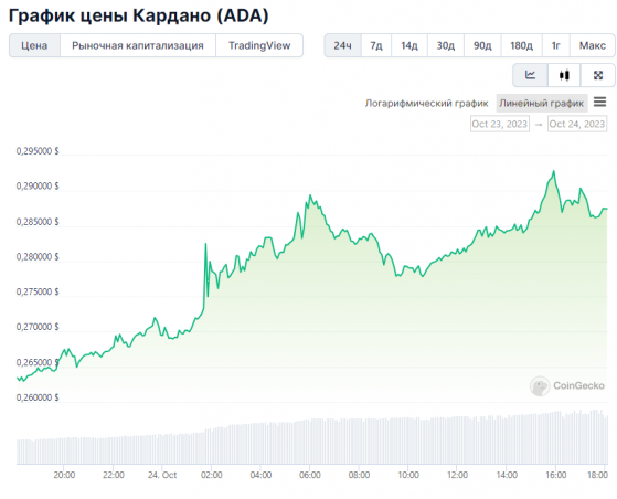 Может ли импульс биткоина помочь Cardano (ADA) достичь цены $1?